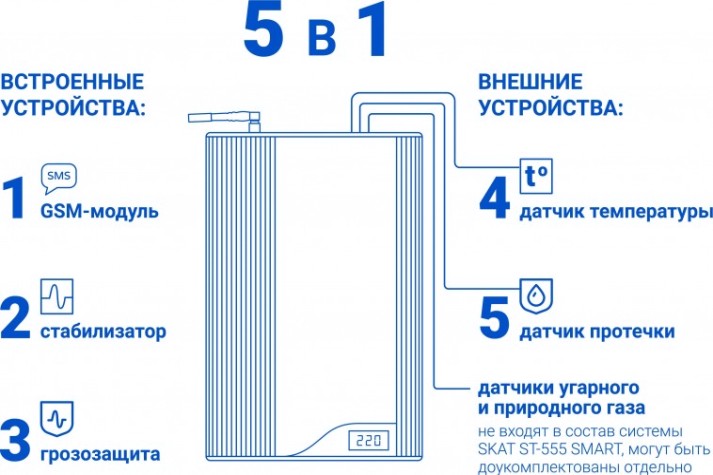 Система безопасности газового котла SKAT ST-555 SMART (5 в 1) [575]
