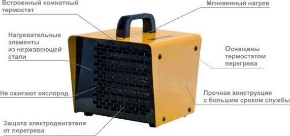 Тепловая пушка электрическая MASTER В- 3РТС 4615.113 [B 3 PTC]