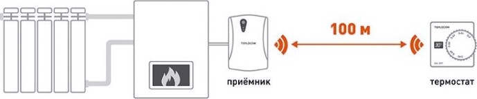 Термостат комнатный TEPLOCOM TS-2AA/3A RF2 [929]