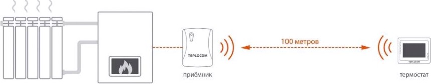 Термостат комнатный TEPLOCOM TS-Prog-2AA/3A-RF [915]