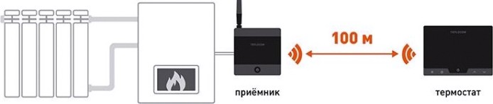 Термостат комнатный TEPLOCOM TS-Prog/LUX-RF [924]